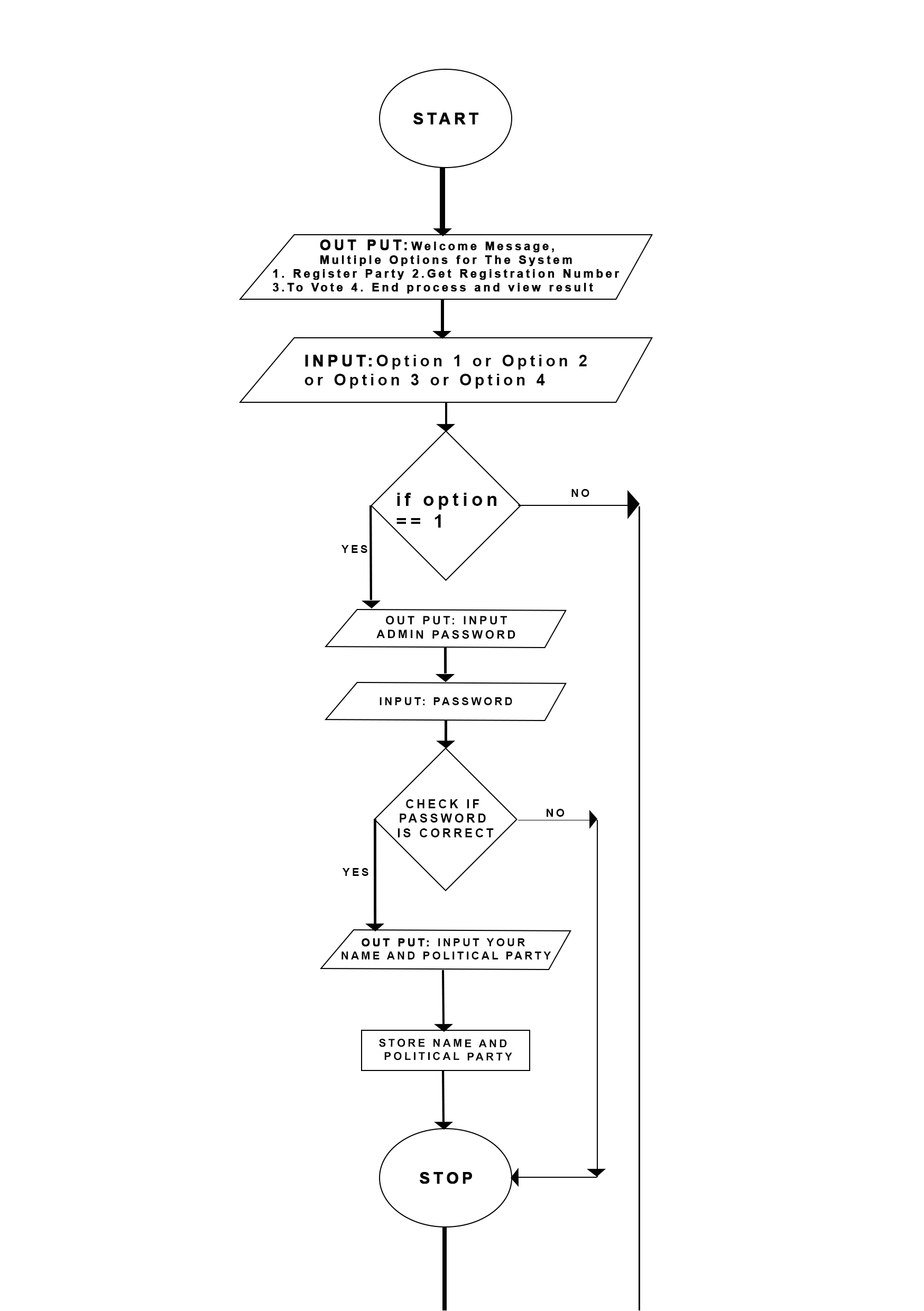 Flow chart image 1